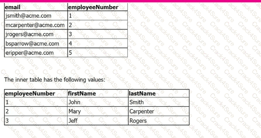 SPLK-1002 question answer