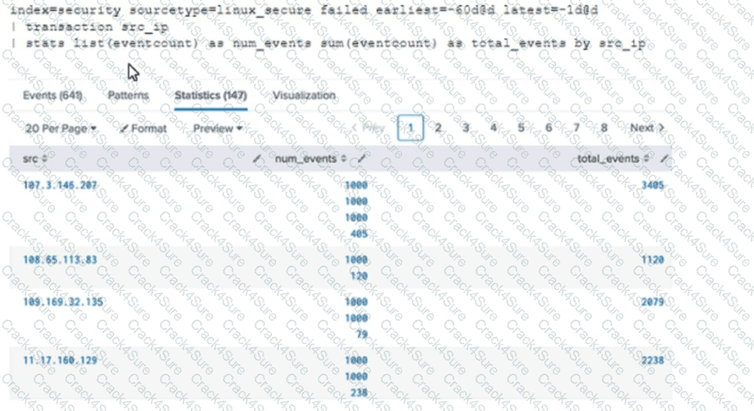 SPLK-1002 question answer