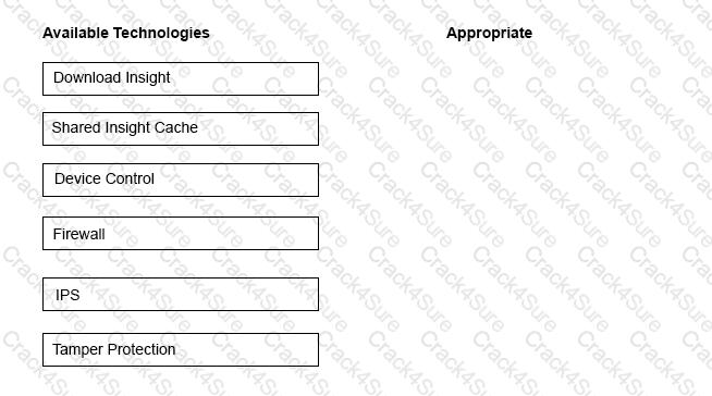 250-428 question answer