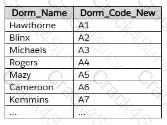 TDA-C01 question answer