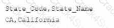 Data-Integration-Developer question answer