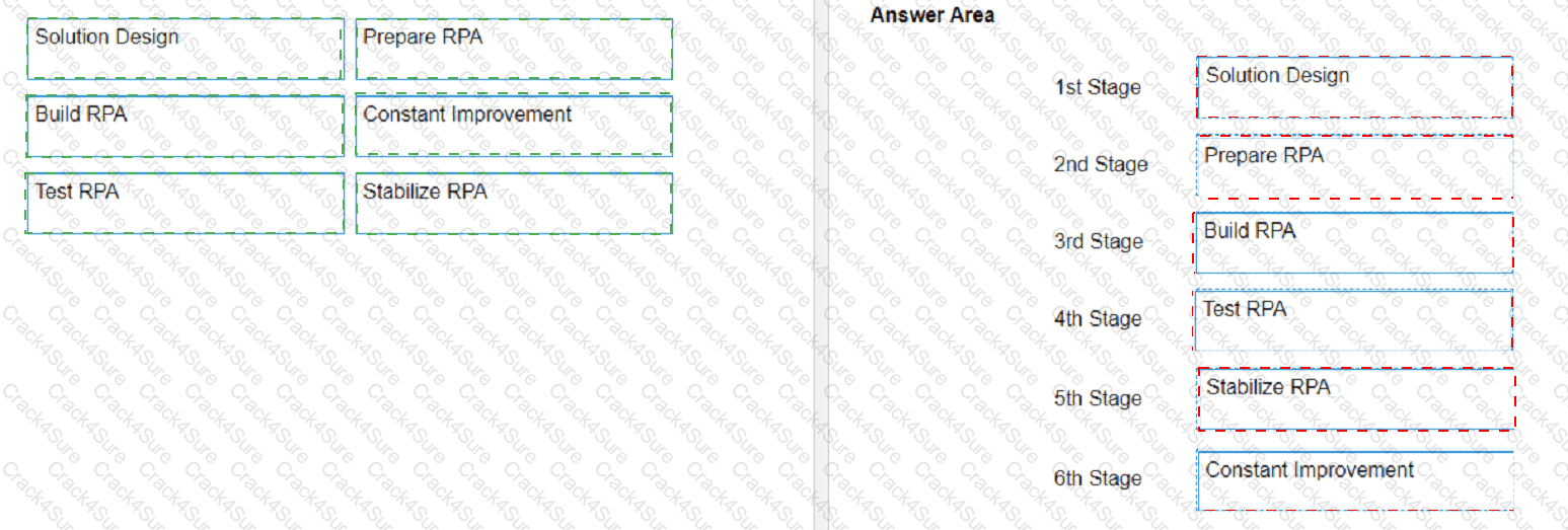 UiPath-ABAv1 question answer