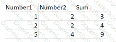 UiPath-ADAv1 question answer