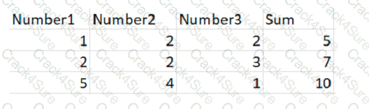 UiPath-ADAv1 question answer