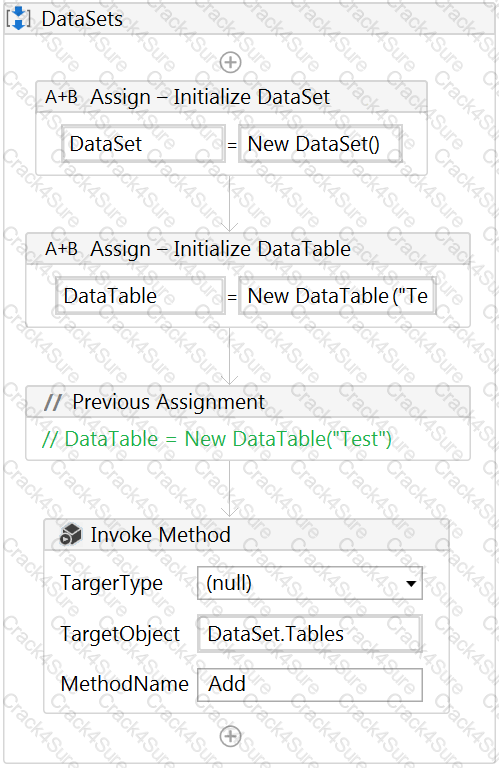 UiPath-ARDv1 question answer