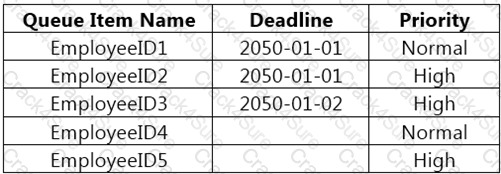 UiPath-ARDv1 question answer