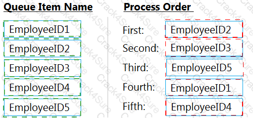 UiPath-ARDv1 question answer