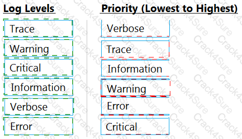 UiPath-ARDv1 question answer