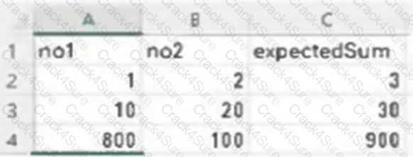 UiPath-TAEPv1 question answer