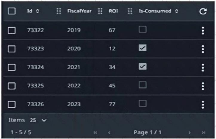 UiPath-TAEPv1 question answer
