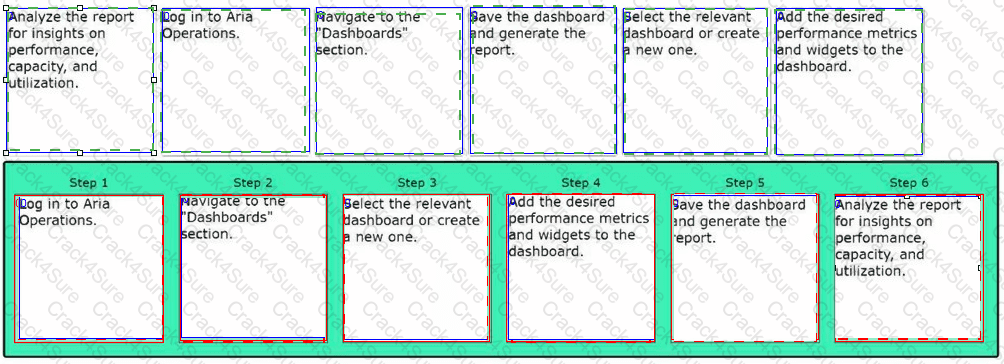 2V0-11.25 question answer