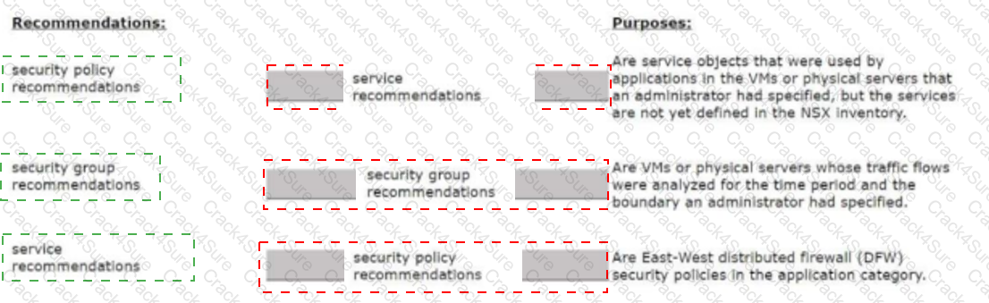2V0-41.24 question answer