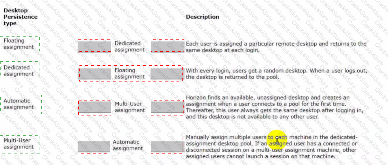2V0-51.23 question answer