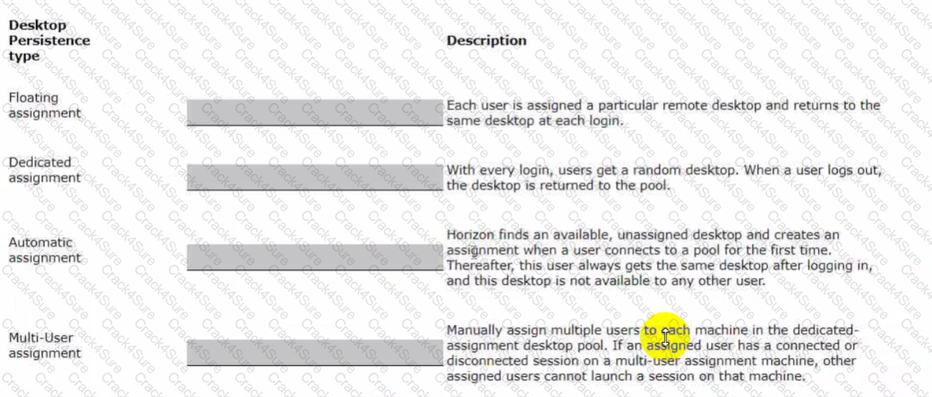 2V0-51.23 question answer