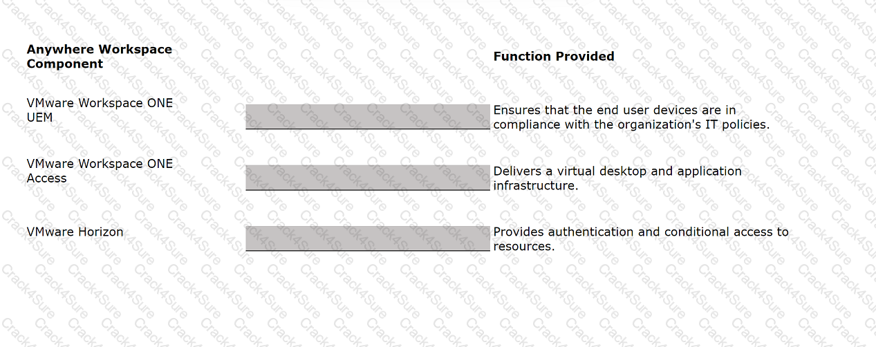 2V0-51.23 question answer