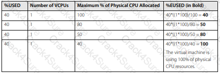 3V0-22.21 question answer