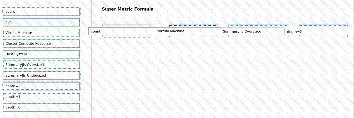 3V0-22.25 question answer