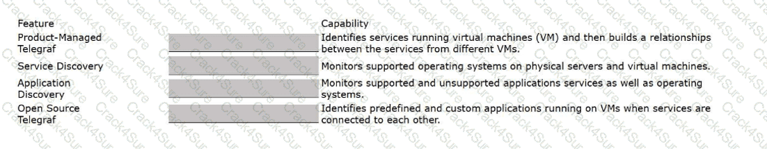3V0-22.25 question answer