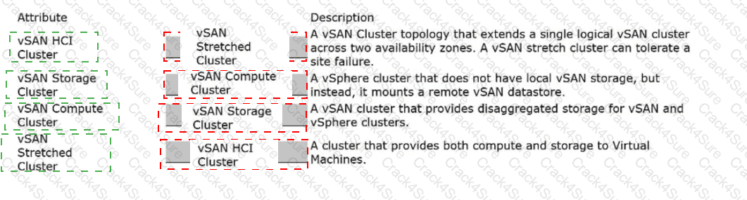 3V0-23.25 question answer
