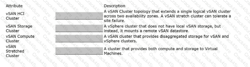 3V0-23.25 question answer