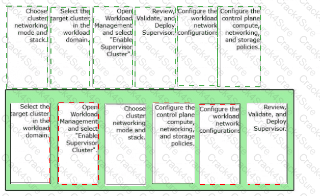 3V0-24.25 question answer