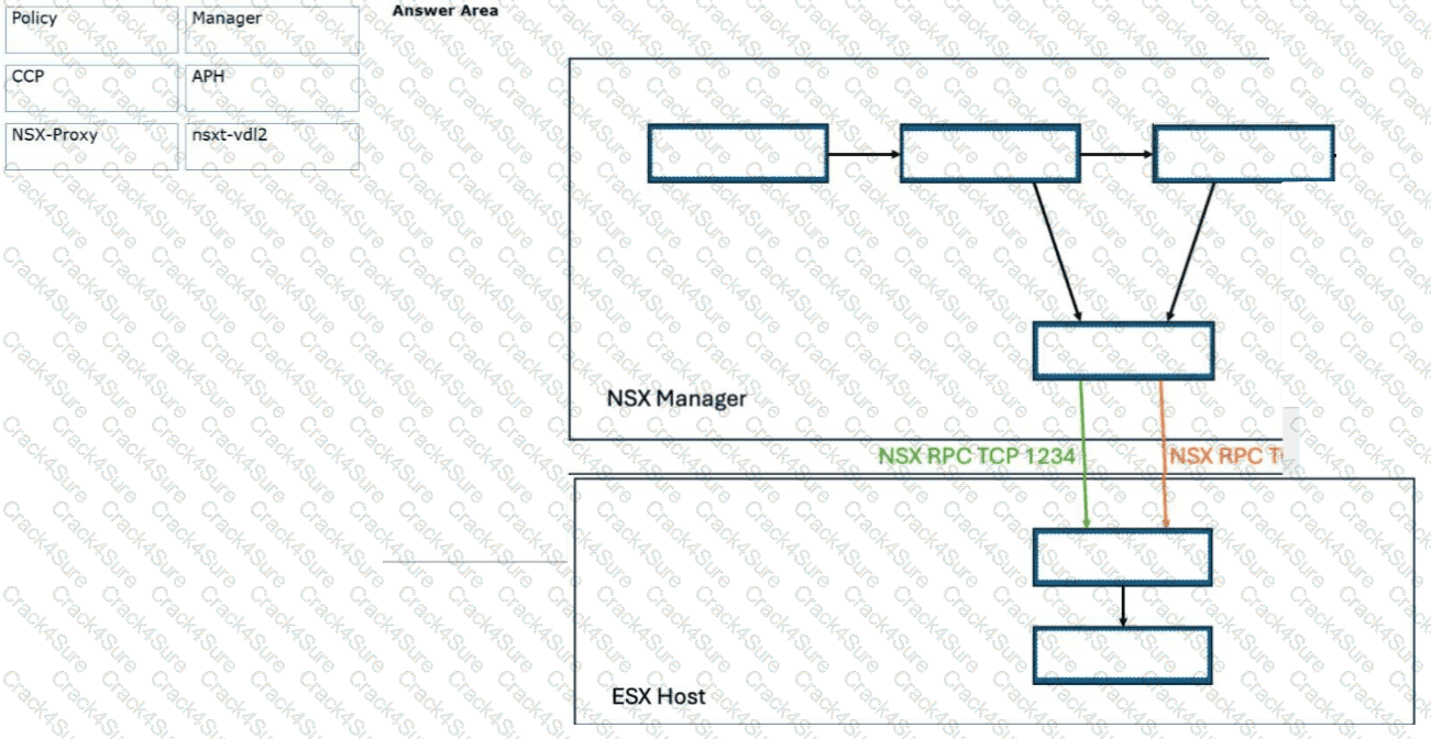 3V0-25.25 question answer