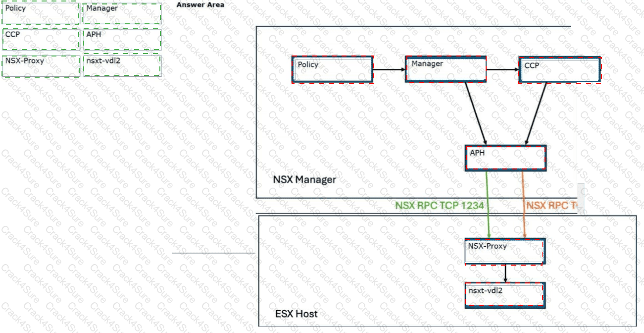 3V0-25.25 question answer