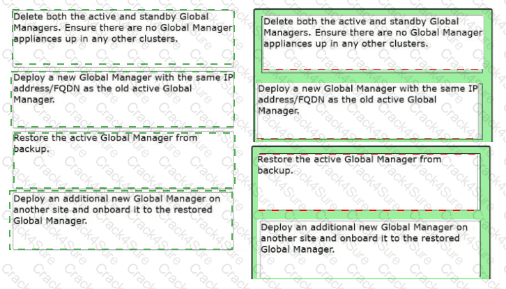 3V0-25.25 question answer