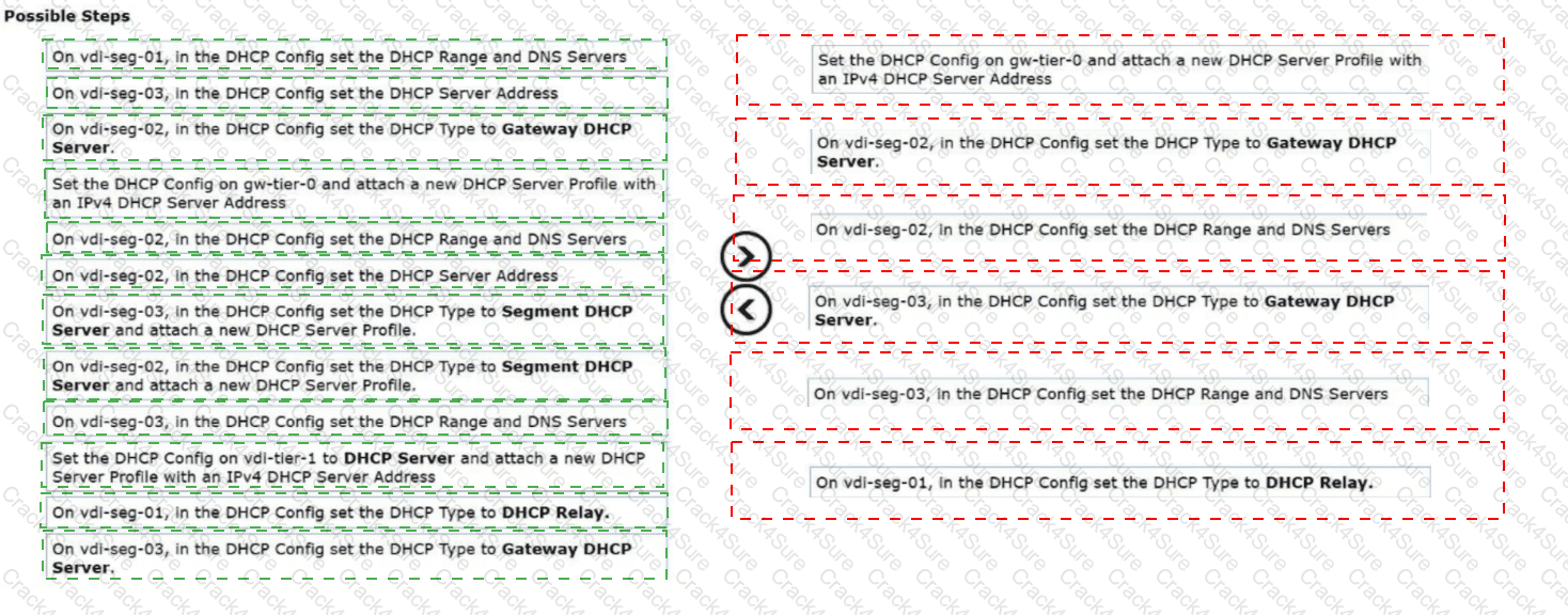 3V0-25.25 question answer