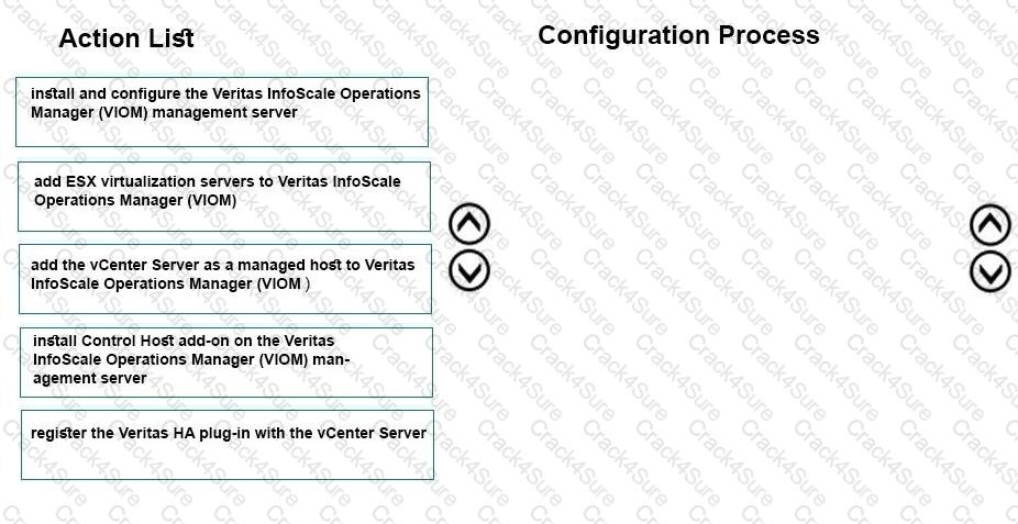VCS-256 question answer