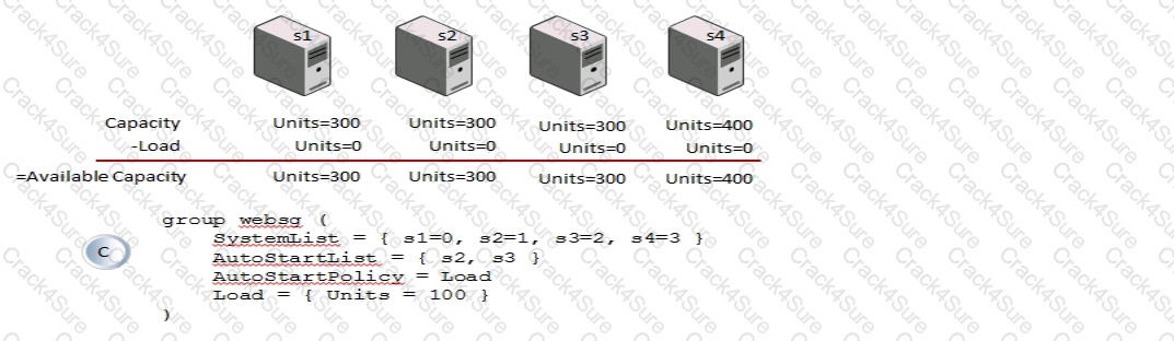VCS-260 question answer