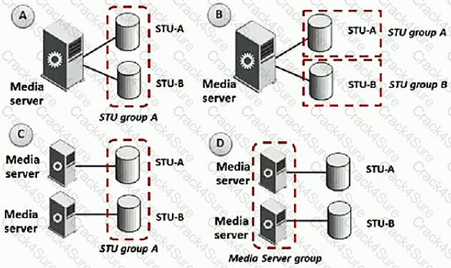 VCS-278 question answer