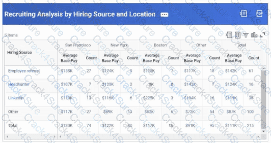 Workday-Pro-HCM-Reporting question answer