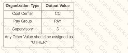 Workday-Pro-Integrations question answer