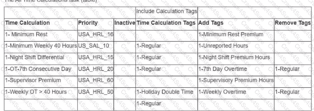 Workday-Pro-Time-Tracking question answer