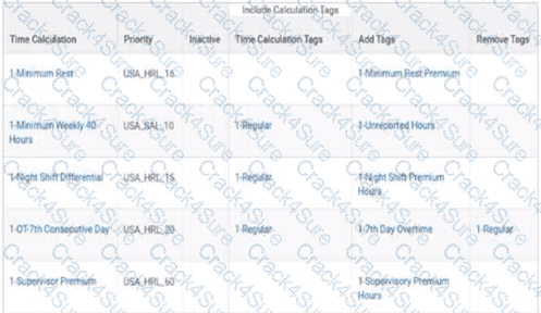 Workday-Pro-Time-Tracking question answer