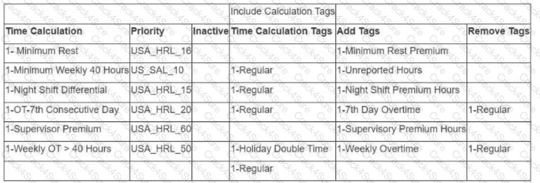 Workday-Pro-Time-Tracking question answer