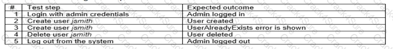 CSeT-F question answer