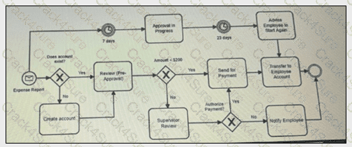 CTFL-AcT question answer