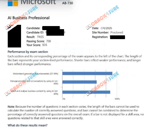 Microsoft Certified: AI Business Professional AB-730 passing score card 2