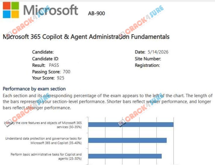 Microsoft 365 Certified: Copilot and Agent Administration Fundamentals AB-900 passing score card 1