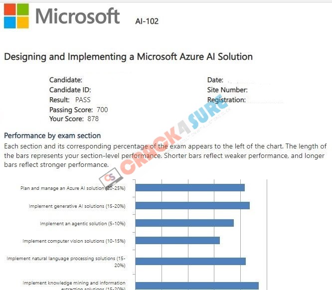 Azure AI Engineer Associate AI-102 passing score card 4