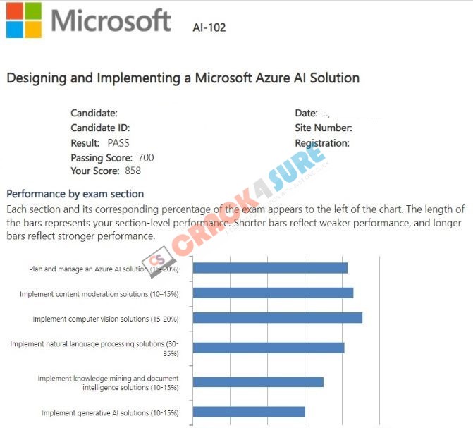 Azure AI Engineer Associate AI-102 passing score card 2