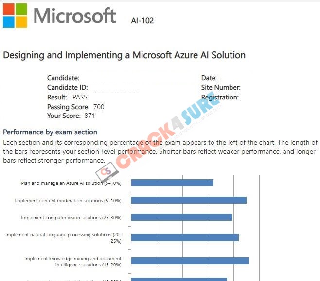 Azure AI Engineer Associate AI-102 passing score card 3