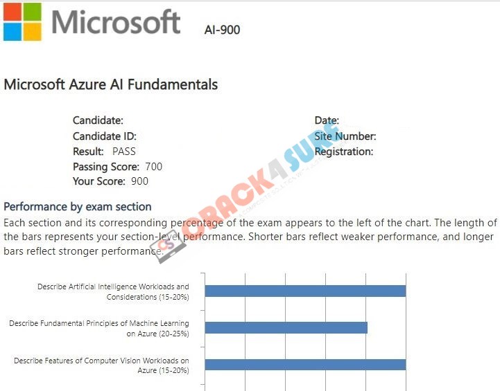Microsoft Certified: Azure AI Fundamentals AI-900 passing score card 3