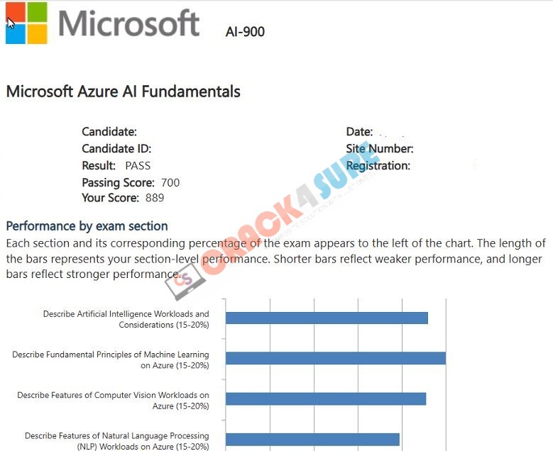 Microsoft Certified: Azure AI Fundamentals AI-900 passing score card 5