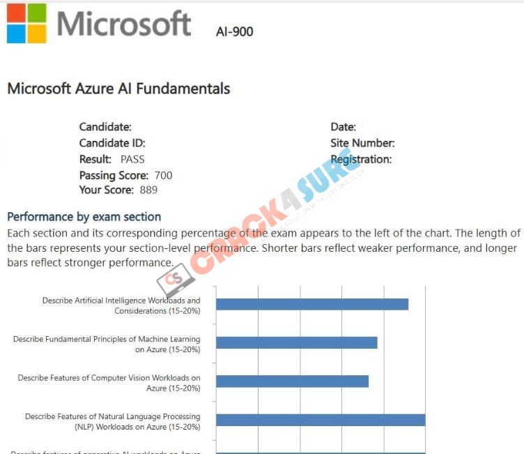 Microsoft Certified: Azure AI Fundamentals AI-900 passing score card 6