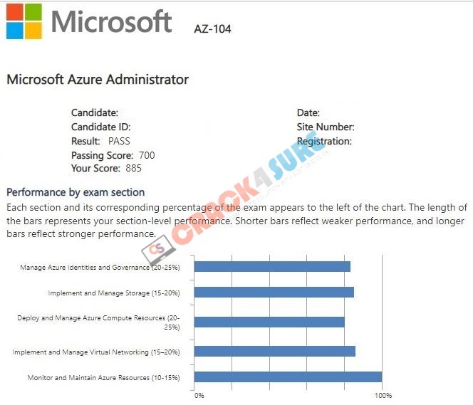 Azure Administrator Associate AZ-104 passing score card 3