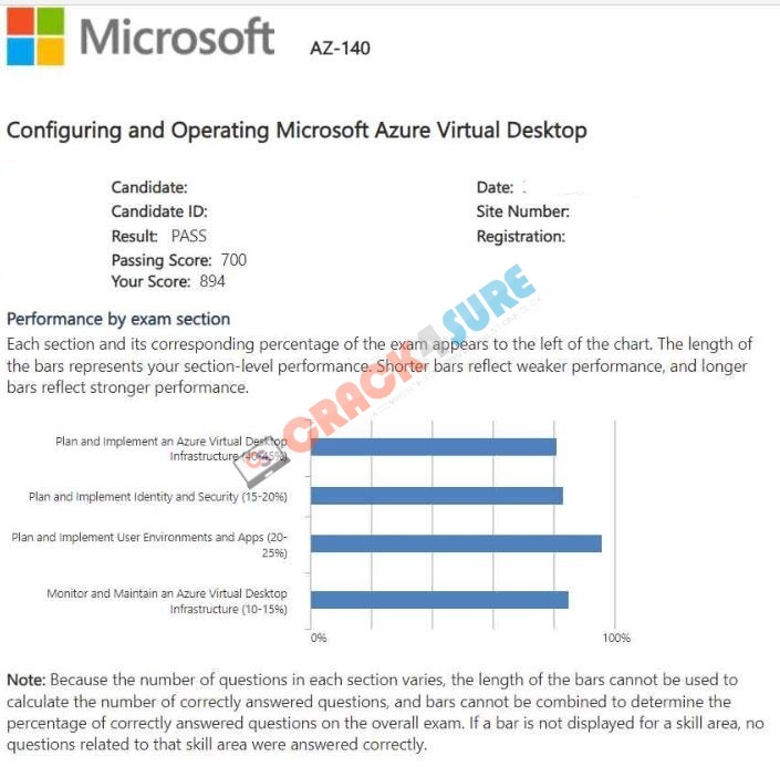 Microsoft Certified: Windows Virtual Desktop Specialty AZ-140 passing score card 1