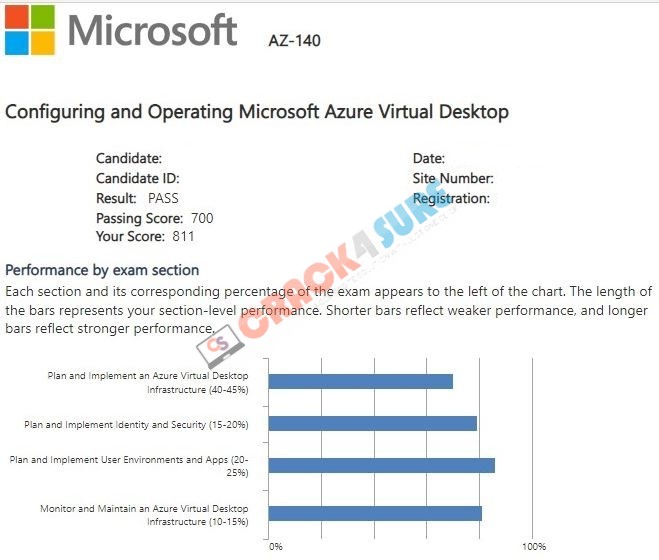 Microsoft Certified: Windows Virtual Desktop Specialty AZ-140 passing score card 4